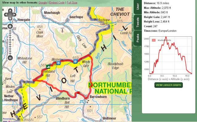 Cheviots route from Trows;- Barrowburn, Clennel St, Border Ridge, Windy Gyle, Mozie Law, Beefstand, Lamb Hill Route