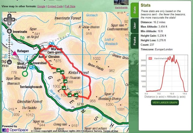 Five Sisters of Kintail Route