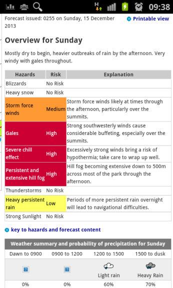 Morning weather forecast